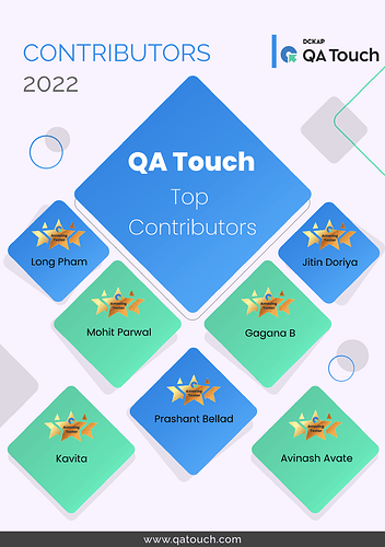 QA Touch Top Contributors 2022 - 2
