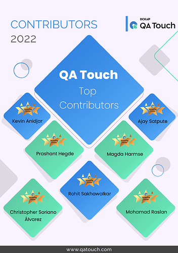QA Touch Top Contributors 2022 - 1
